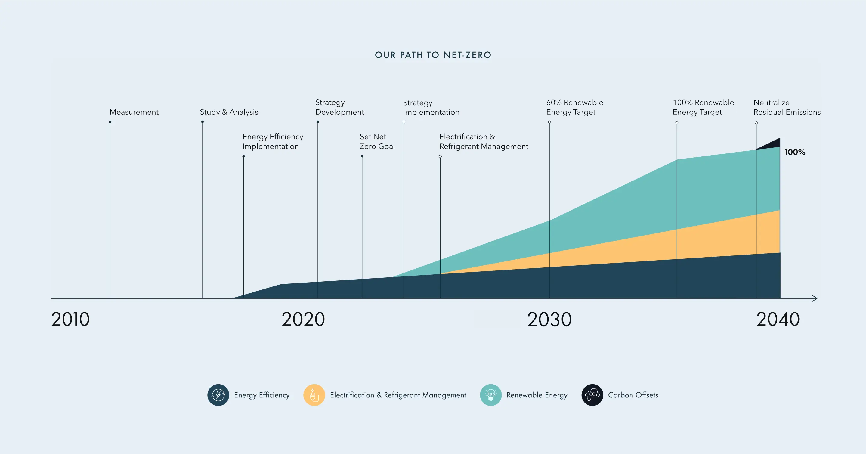 Our Path to Net Zero - Desktop